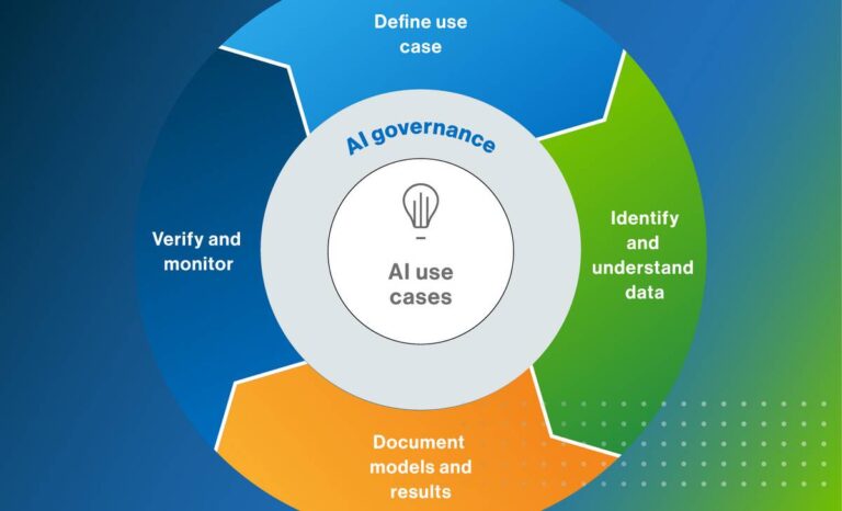 AI Governance Platforms
