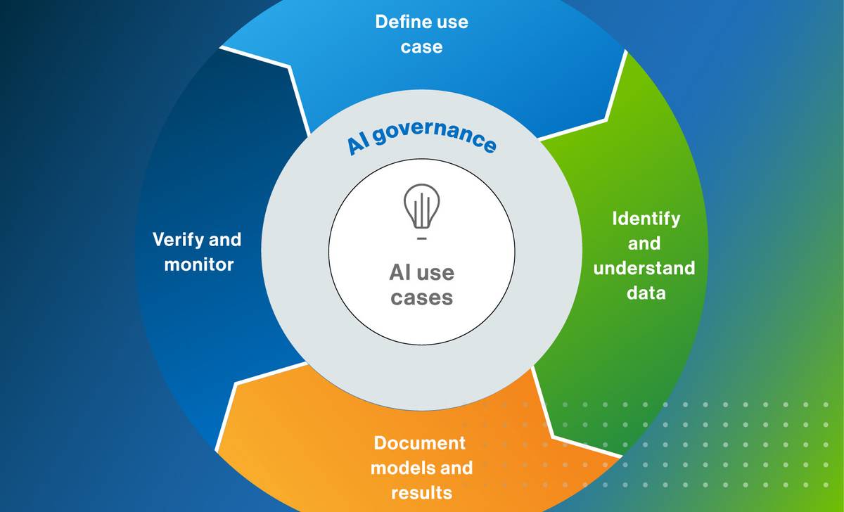 AI Governance Platforms