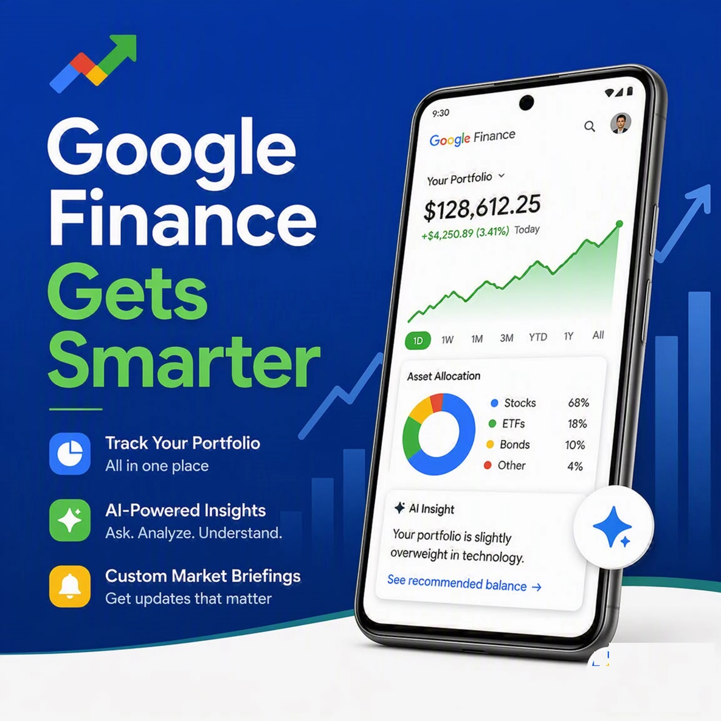 GOOGLE FINANCE